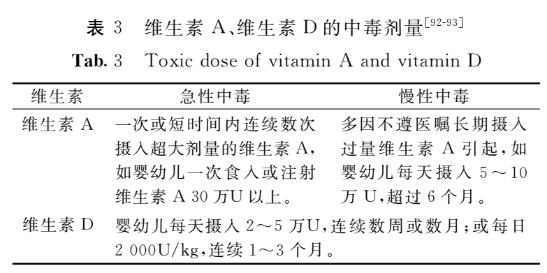 共识中国儿童维生素a维生素d临床应用专家共识2024