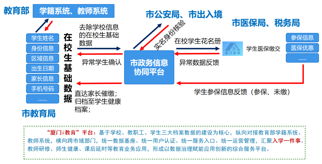 数据赋能教师减负，厦门教育系统案例获市级优秀！