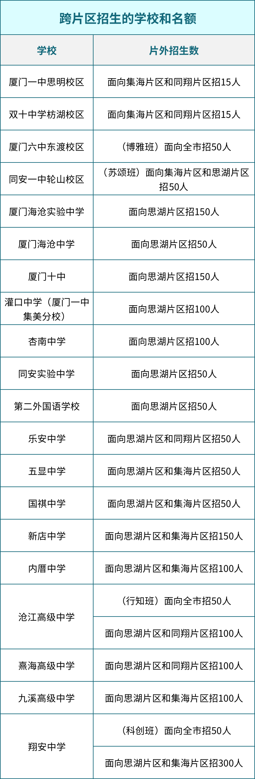 中考录取分数厦门线2023_中考录取分数厦门线2023年_厦门中考录取分数线2023