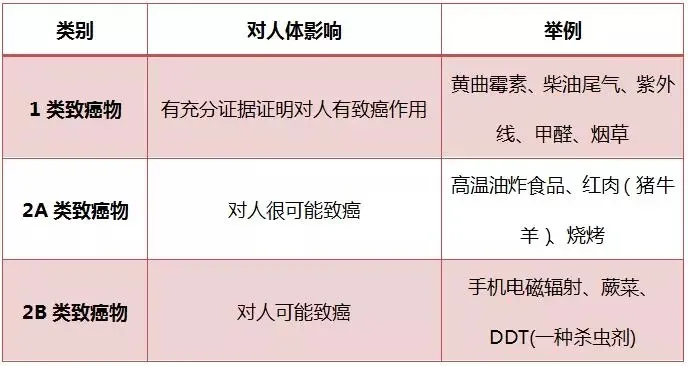 蔬菜|3种蔬菜味美，却致癌伤肝！这4种又臭又难吃，个个是“防癌明星”！千万别吃错