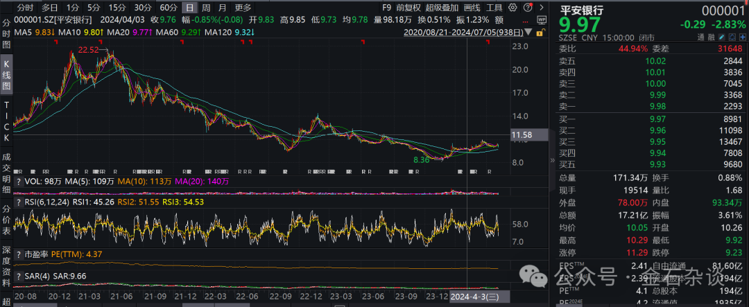 2024年06月23日 平安银行股票