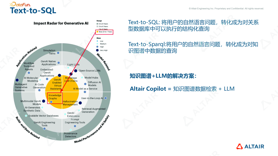 行业分享丨Data+LLM：AI 在智能制造数字化转型中的应用的图15