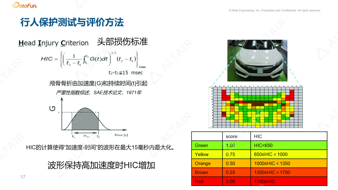 行业分享丨Data+LLM：AI 在智能制造数字化转型中的应用的图7