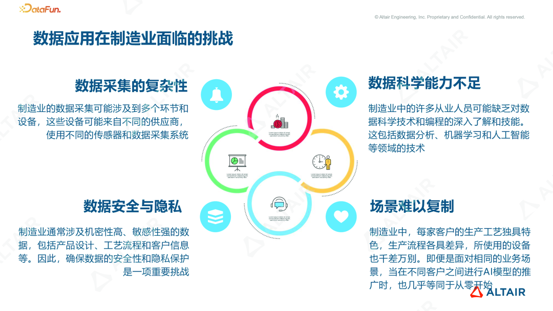行业分享丨Data+LLM：AI 在智能制造数字化转型中的应用的图3