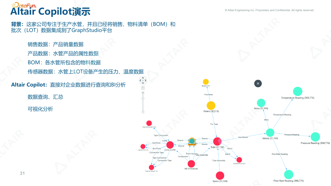 行业分享丨Data+LLM：AI 在智能制造数字化转型中的应用的图18