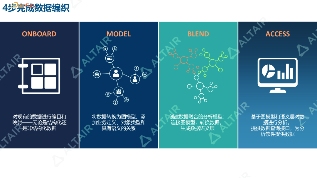 行业分享丨Data+LLM：AI 在智能制造数字化转型中的应用的图5