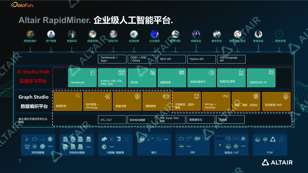 行业分享丨Data+LLM：AI 在智能制造数字化转型中的应用的图4