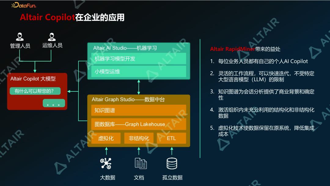 行业分享丨Data+LLM：AI 在智能制造数字化转型中的应用的图16