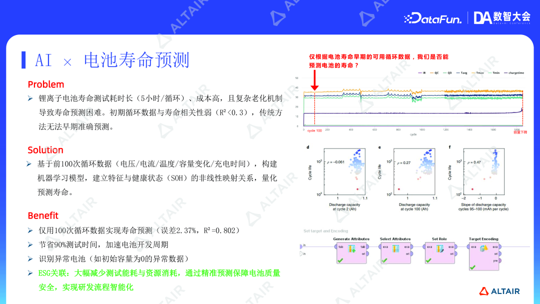 数据分析与AI丨从传感器到智能决策：数据驱动企业发展与 ESG 创新的全链路实践的图8