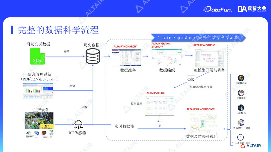 数据分析与AI丨从传感器到智能决策：数据驱动企业发展与 ESG 创新的全链路实践的图12