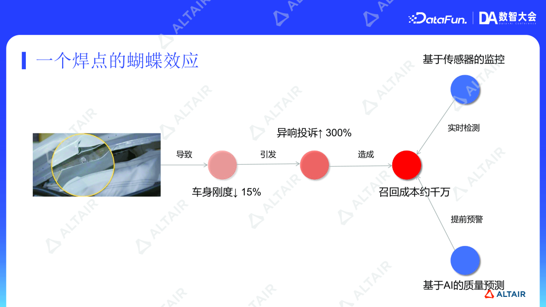数据分析与AI丨从传感器到智能决策：数据驱动企业发展与 ESG 创新的全链路实践的图3