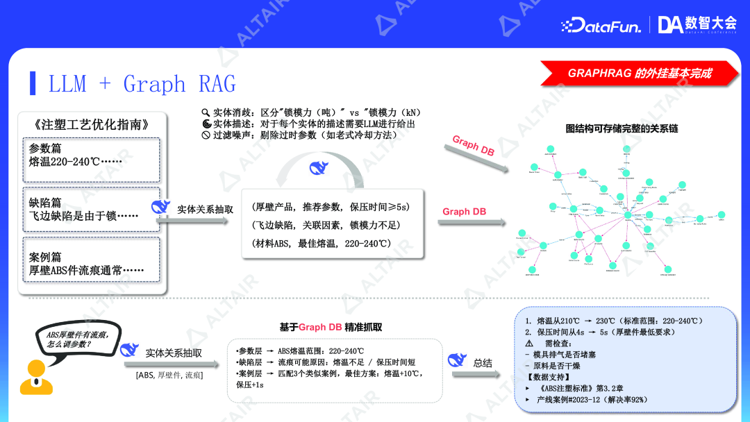 数据分析与AI丨从传感器到智能决策：数据驱动企业发展与 ESG 创新的全链路实践的图11