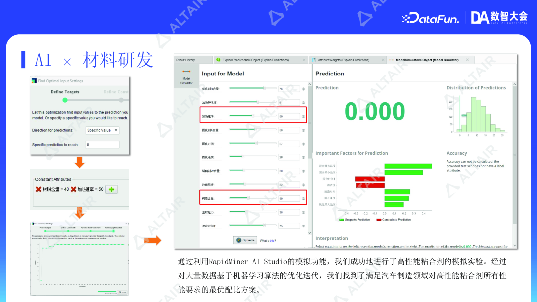 数据分析与AI丨从传感器到智能决策：数据驱动企业发展与 ESG 创新的全链路实践的图6