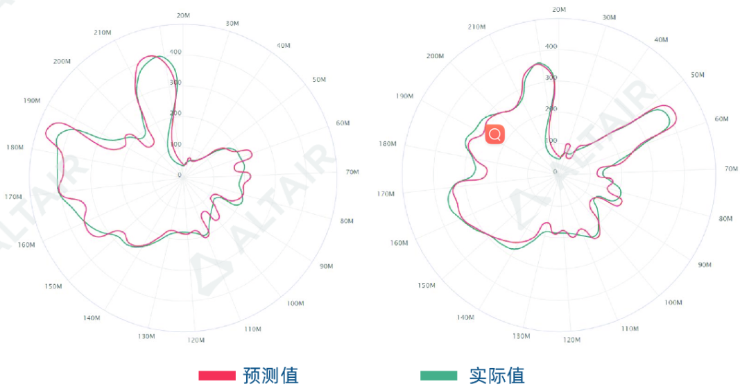 数据分析与AI丨从传感器到智能决策：数据驱动企业发展与 ESG 创新的全链路实践的图4