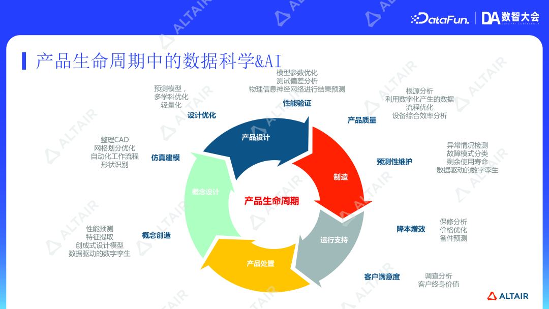 数据分析与AI丨从传感器到智能决策：数据驱动企业发展与 ESG 创新的全链路实践的图1