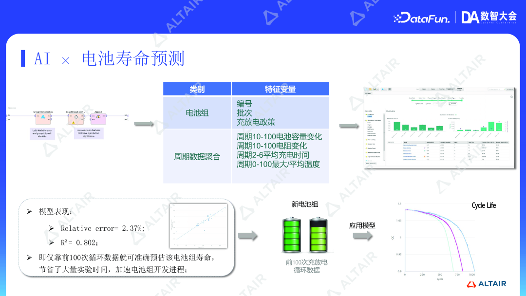 数据分析与AI丨从传感器到智能决策：数据驱动企业发展与 ESG 创新的全链路实践的图9