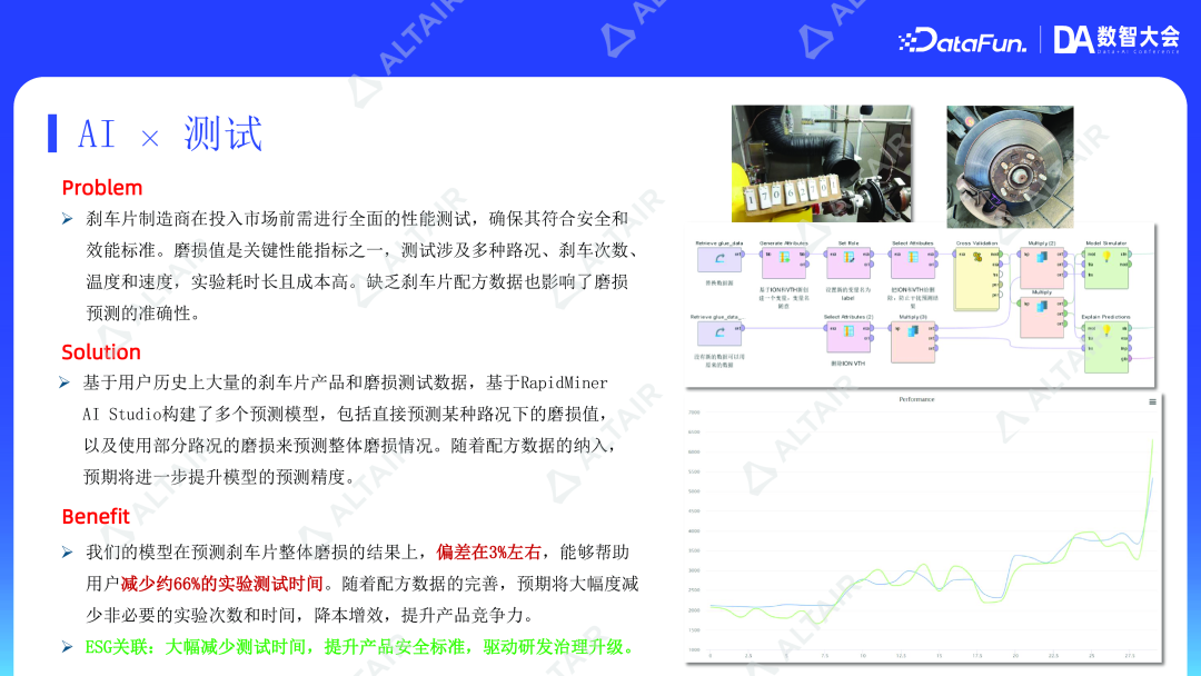 数据分析与AI丨从传感器到智能决策：数据驱动企业发展与 ESG 创新的全链路实践的图7