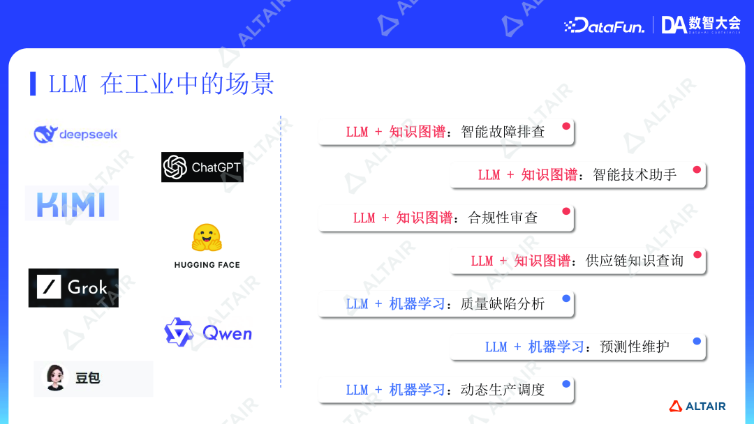 数据分析与AI丨从传感器到智能决策：数据驱动企业发展与 ESG 创新的全链路实践的图10
