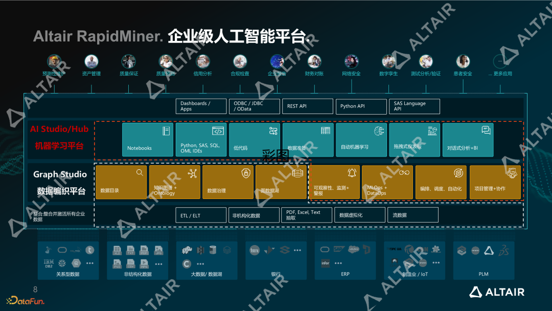 数据分析与AI丨Graph+LLM 如何重塑传统 BI 的未来的图7