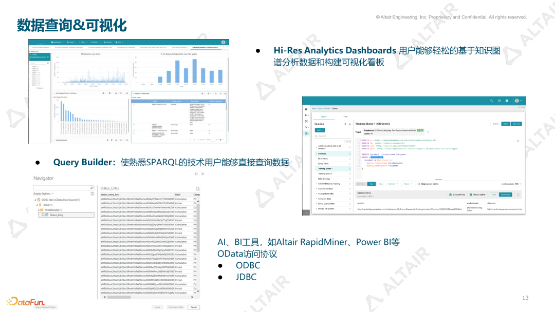 数据分析与AI丨Graph+LLM 如何重塑传统 BI 的未来的图12