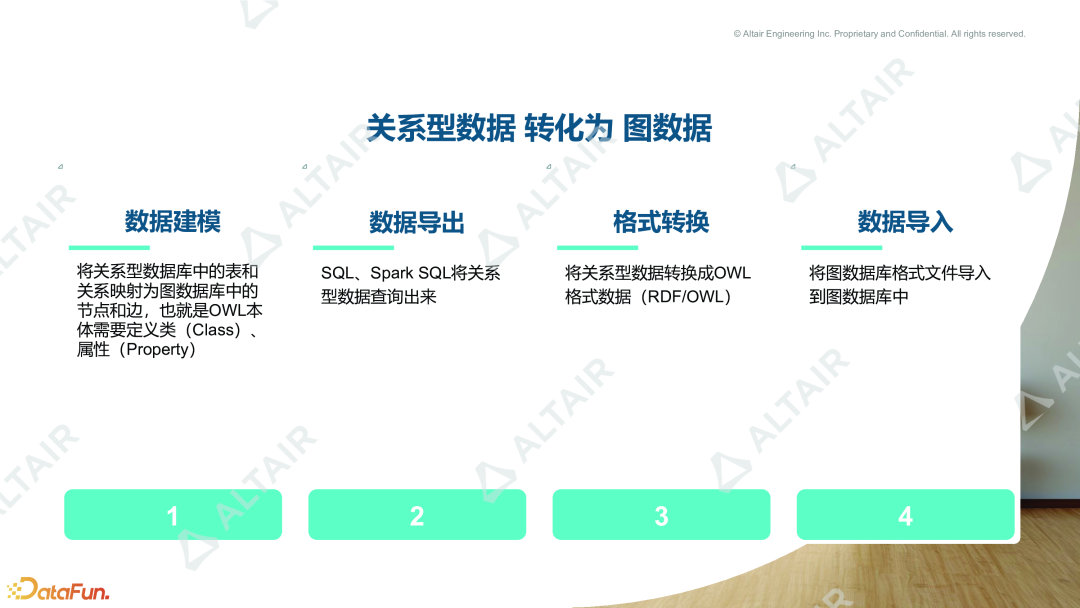 数据分析与AI丨Graph+LLM 如何重塑传统 BI 的未来的图6