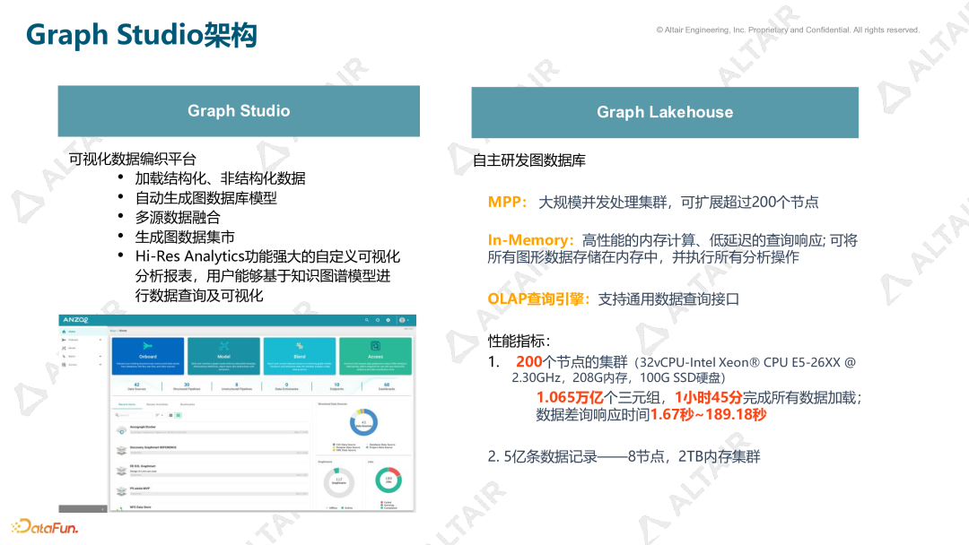 数据分析与AI丨Graph+LLM 如何重塑传统 BI 的未来的图8