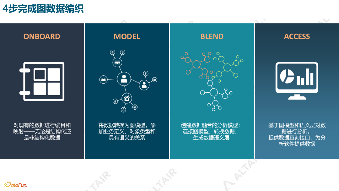 数据分析与AI丨Graph+LLM 如何重塑传统 BI 的未来的图9