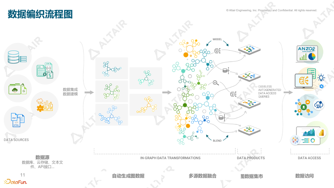 数据分析与AI丨Graph+LLM 如何重塑传统 BI 的未来的图10