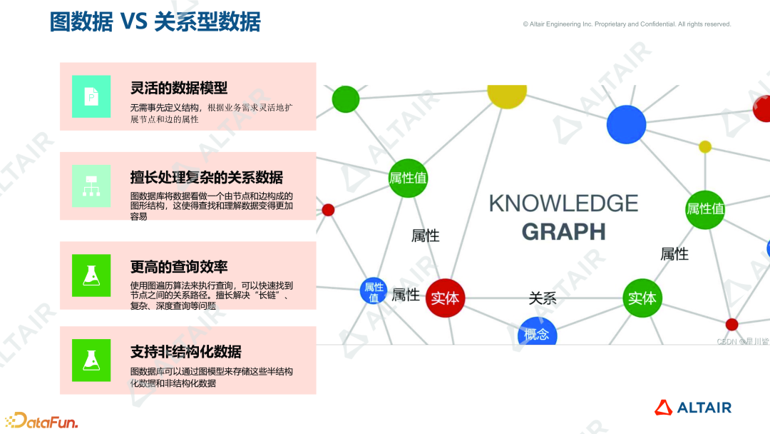 数据分析与AI丨Graph+LLM 如何重塑传统 BI 的未来的图2