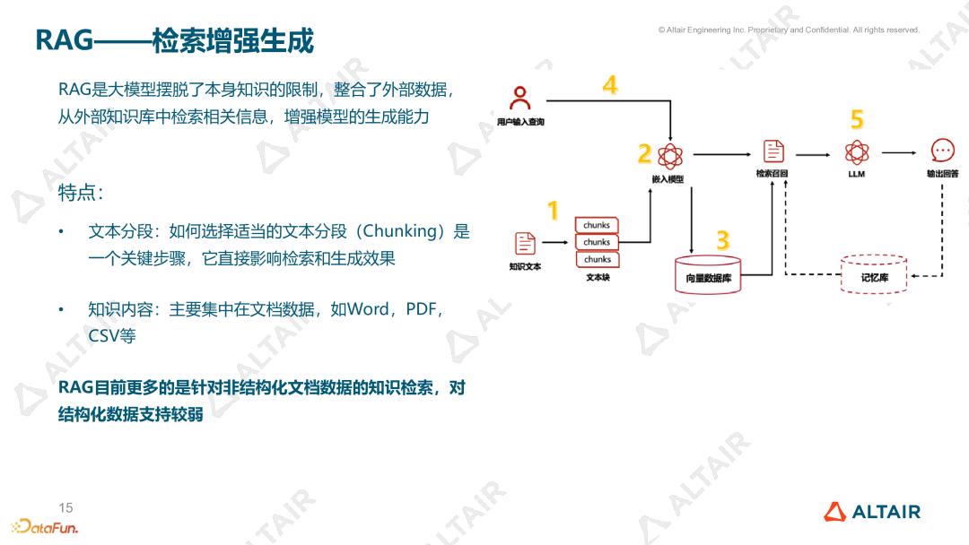 数据分析与AI丨Graph+LLM 如何重塑传统 BI 的未来的图14