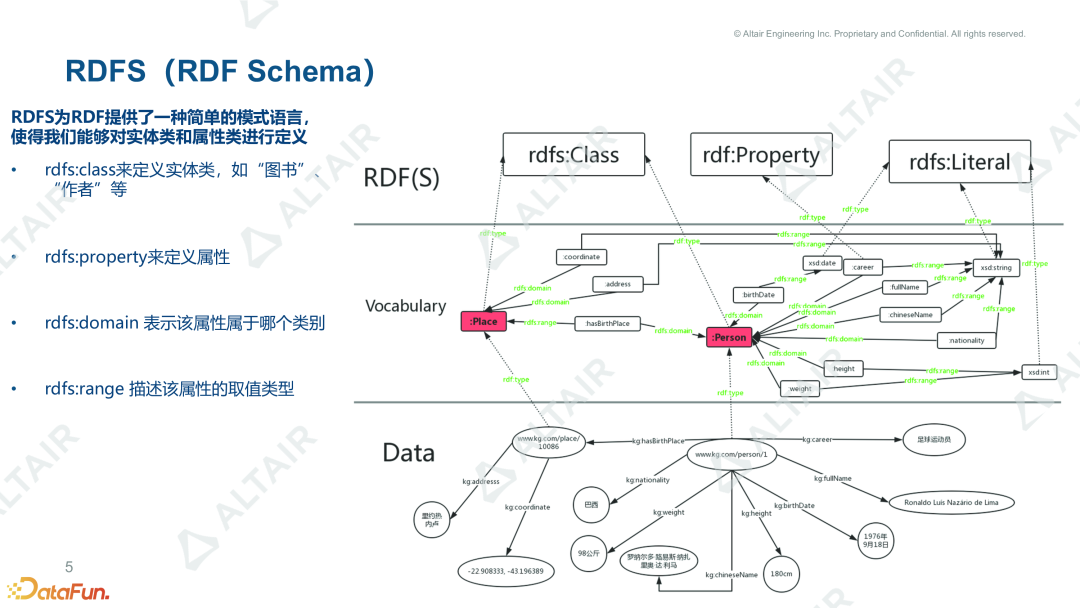 数据分析与AI丨Graph+LLM 如何重塑传统 BI 的未来的图4