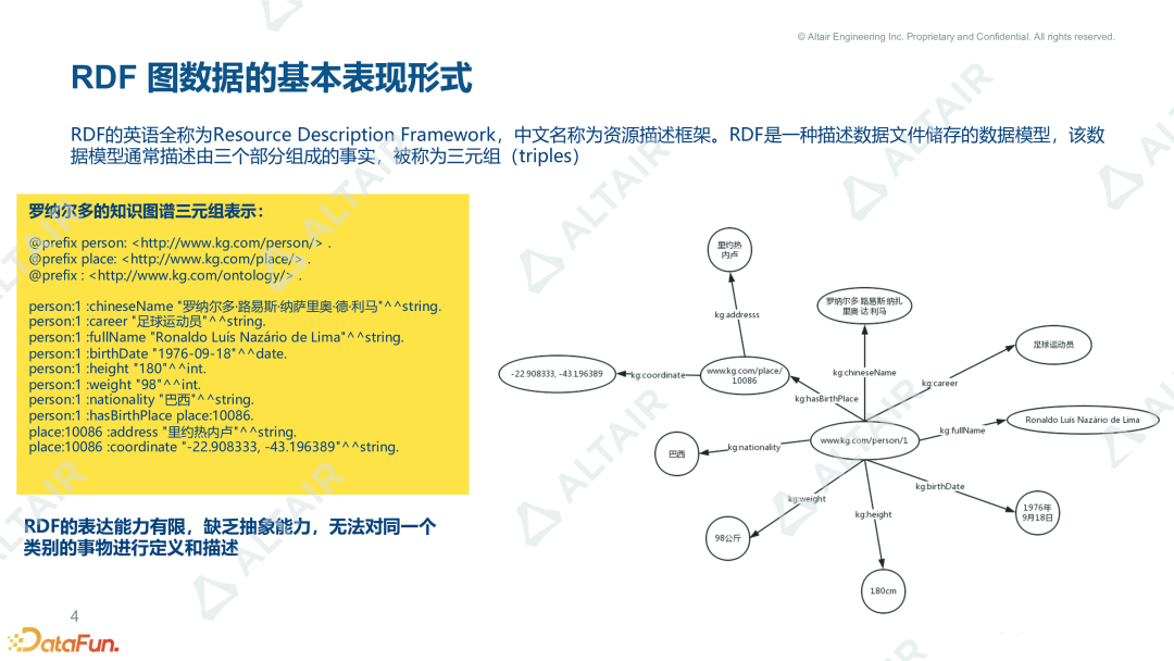 数据分析与AI丨Graph+LLM 如何重塑传统 BI 的未来的图3