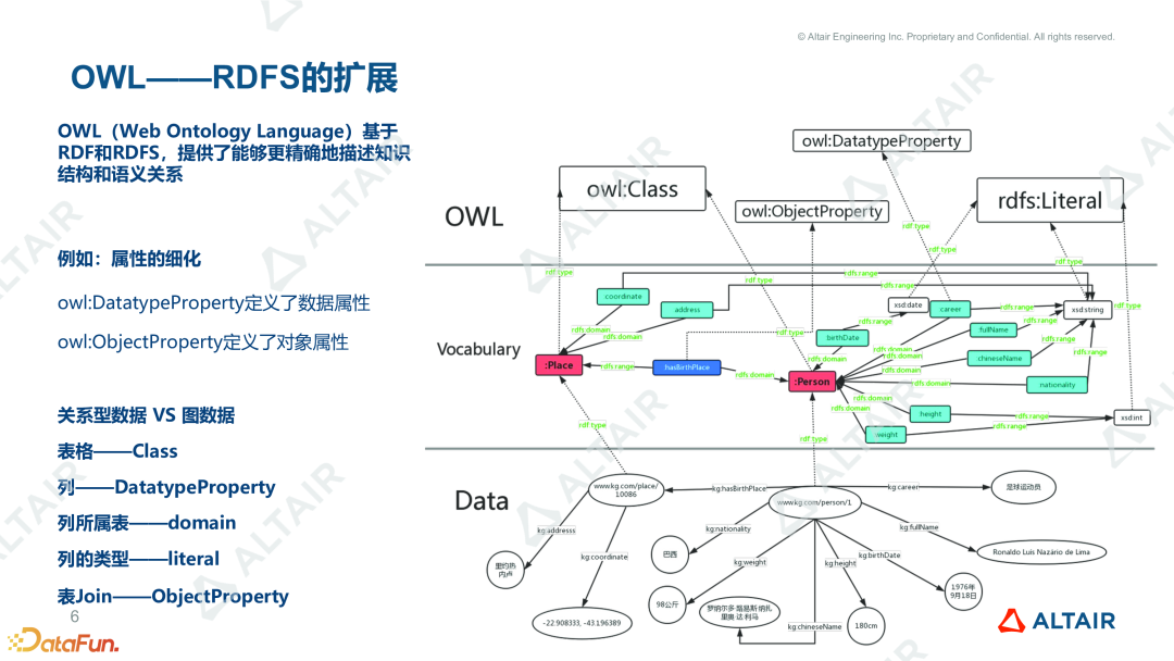 数据分析与AI丨Graph+LLM 如何重塑传统 BI 的未来的图5