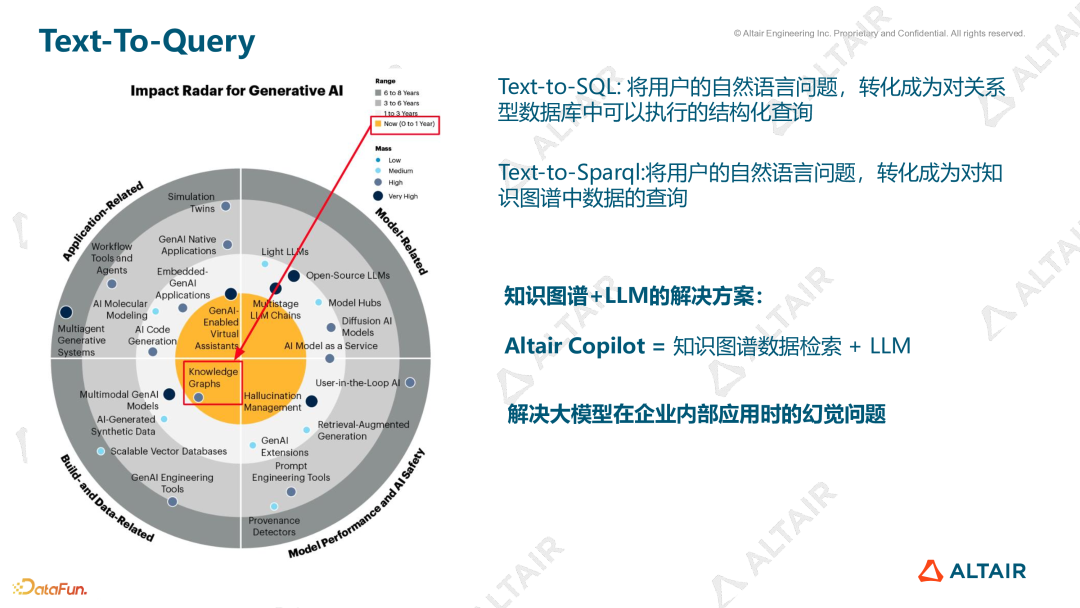 数据分析与AI丨Graph+LLM 如何重塑传统 BI 的未来的图15