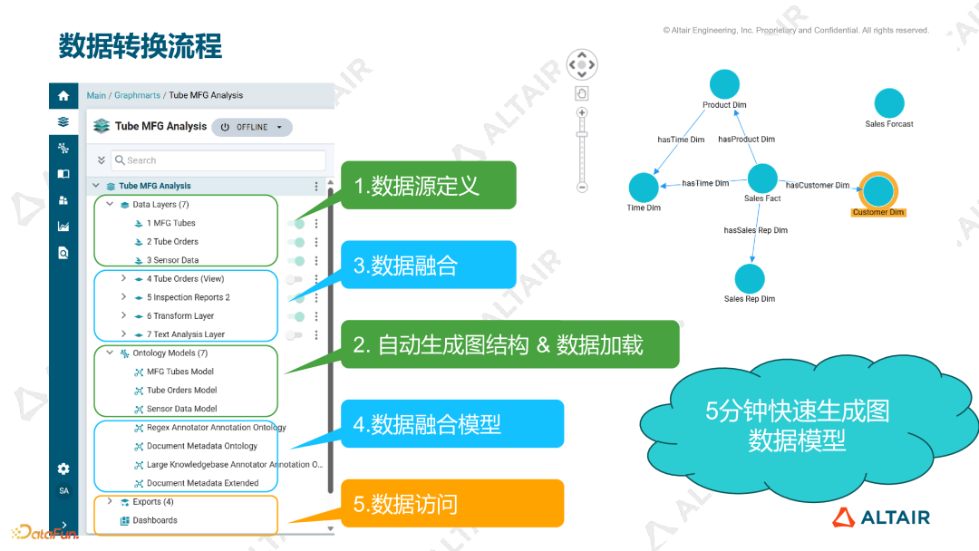 数据分析与AI丨Graph+LLM 如何重塑传统 BI 的未来的图11