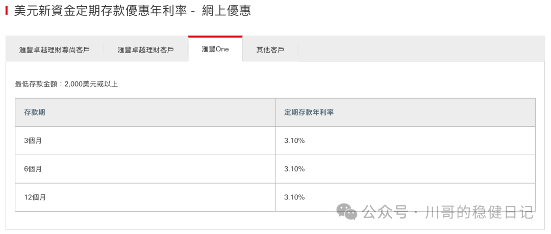 香港货币基金怎么买 美元短期理财收益3。63%比定存更灵活