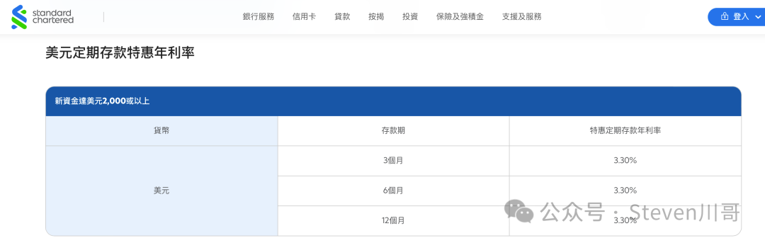 香港美元定存新资金利率最高3。3% 汇丰恒生渣打中银门槛对比