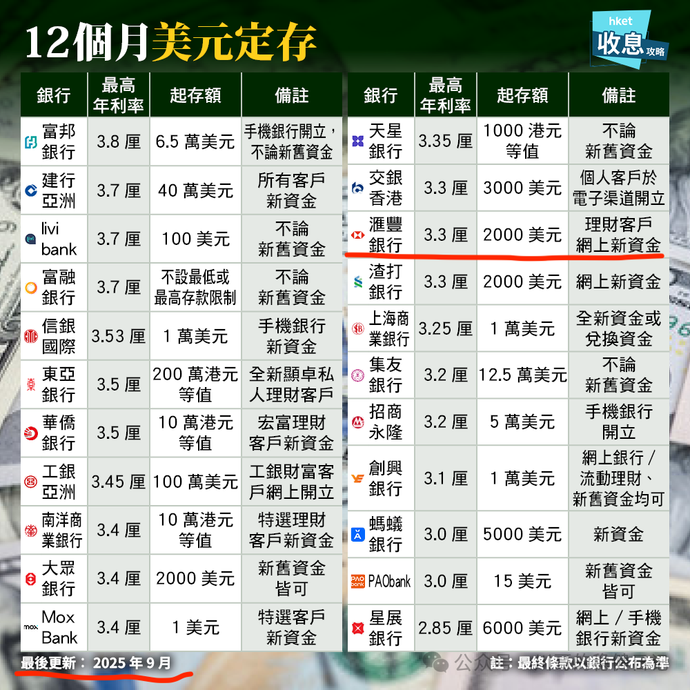 香港货币基金怎么买 美元短期理财收益3。63%比定存更灵活