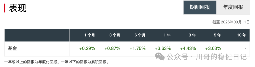 香港货币基金怎么买 美元短期理财收益3。63%比定存更灵活