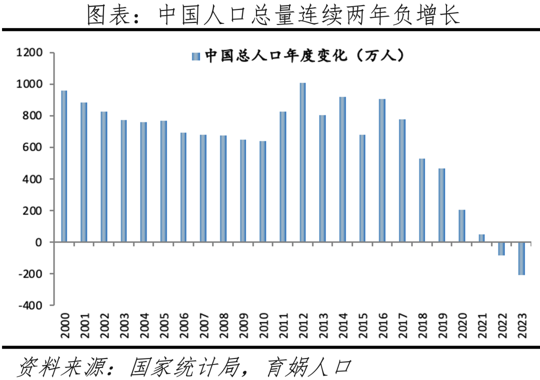 建国后人口增长图图片