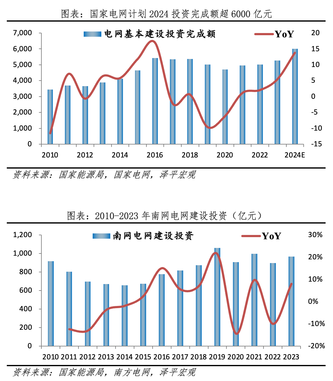 为何今年电网投资高增？-上海金属网-专业金属资讯