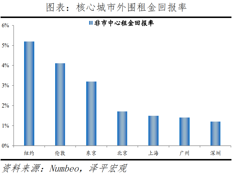 降价都是假象，广州房价其实在涨！