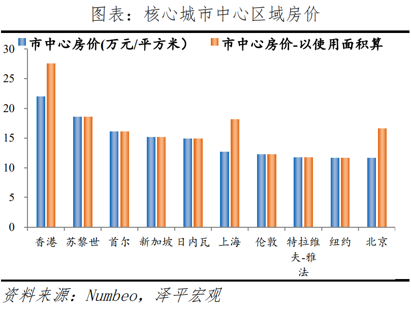降价都是假象，广州房价其实在涨！