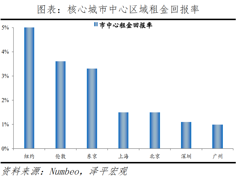 降价都是假象，广州房价其实在涨！