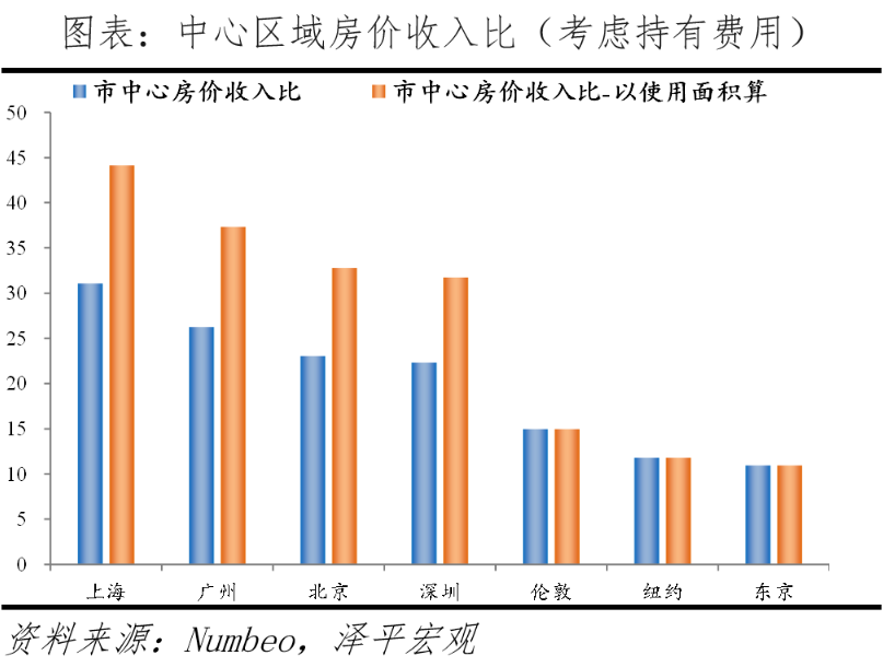 降价都是假象，广州房价其实在涨！