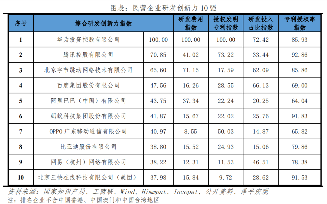 有什么创新公司