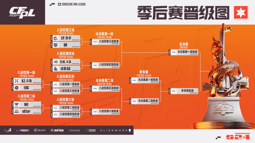 2024CFS世界锦标赛名额争夺进入白热化阶段！