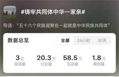 涨知识了｜2024年度铸牢中华民族共同体意识十大热搜！ 第2张