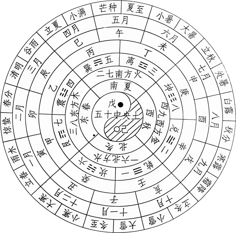 春节三问 第9张