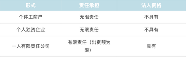 个体工商户字号是名称吗_个体工商户字号是什么_个体工商户上的字号是什么意思